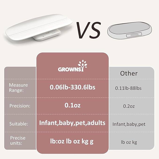 Baby Scale Multifunctional Baby Weight Scale Pet Scale for Puppy Cat Adult Scale Up to 330lbs Accurate Digital Scale with Hold Function 27-inch Height Measurement 5 Units LED Screen