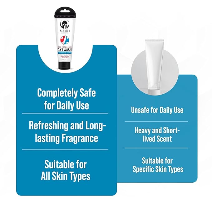 WARRIOR - WIN YOUR BATTLES- 3 in 1 Body Wash for Men &amp Women Travel Size Body Wash - 3 Oz | Nano Shield Antiperspirant Deodorant | Waterless Hypoallergenic Cleaning Wipes - 2.5 Oz