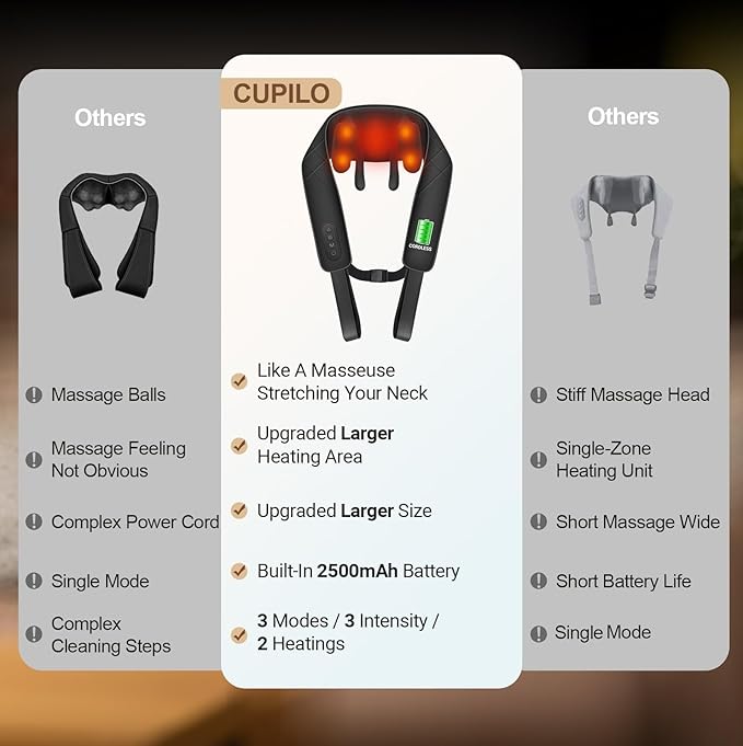 Cordless Neck Massager for Pain Relief Deep Tissue FSA Eligible HSA 4D Deep Kneading Shiatsu Shoulder Massager with Heat for Neck Back Waist Gifts for Women Men Mom Dad