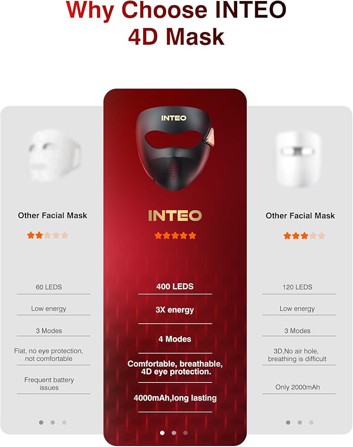 Red Light Therapy for Face4D Red Light Therapy Mask with 4 Color Light Modes (Red+Infrared/Red/Blue/Orange) 850NM Infrared LED Face Mask Light Therapy with 4000mAh Rechargeable Remote Timer