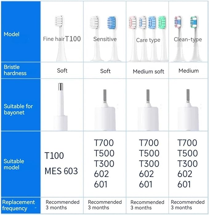 6PCS Replacement Brush Heads Compatible for XIAOMI MIJIA T300/T500/T700 Sonic Electric Tooth Soft Bristle Caps(Sensitive BU6Pcs)