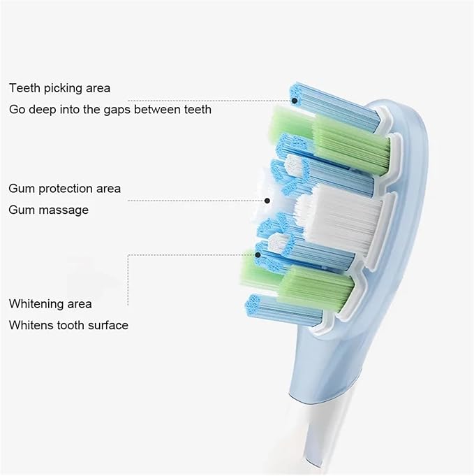 Compatible for XIAOMI Mijia Replacement Brush Heads for Electric Sweep Vibration Toothbrush MES609/610 Pro Spare Head 3PCS(Sensitive 3 pcs)
