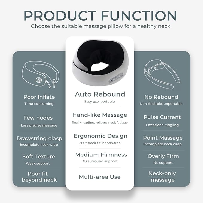 Neck Massager with Heat - Deep Tissue Neck Pain Relief U-Shape Design Electric Cordless Massager Pillow for Travel Office Home Shiatsu Neck Pillow Gifts for Men Women Dad Mom Black