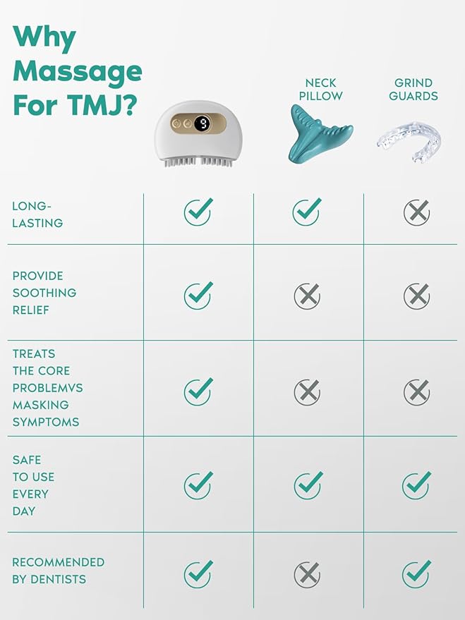 TMJ Relief Products Jaw TMJ Relief Massager Vibration and Heating Ergonomic Multi-Needle Design TMJ Massage Tool Effective Jaw &amp Neck Pain Grinding and Clenching Teeth Relief (White)