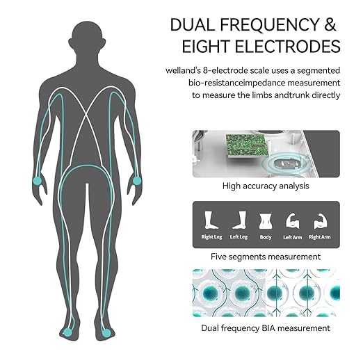 Behnke Pro Max Smart Body Scale with 8 Electrodes – Body Composition Scale with 28 Metrics Weight BMI Body Fat Muscle Mass Visceral Fat BMR Bluetooth App