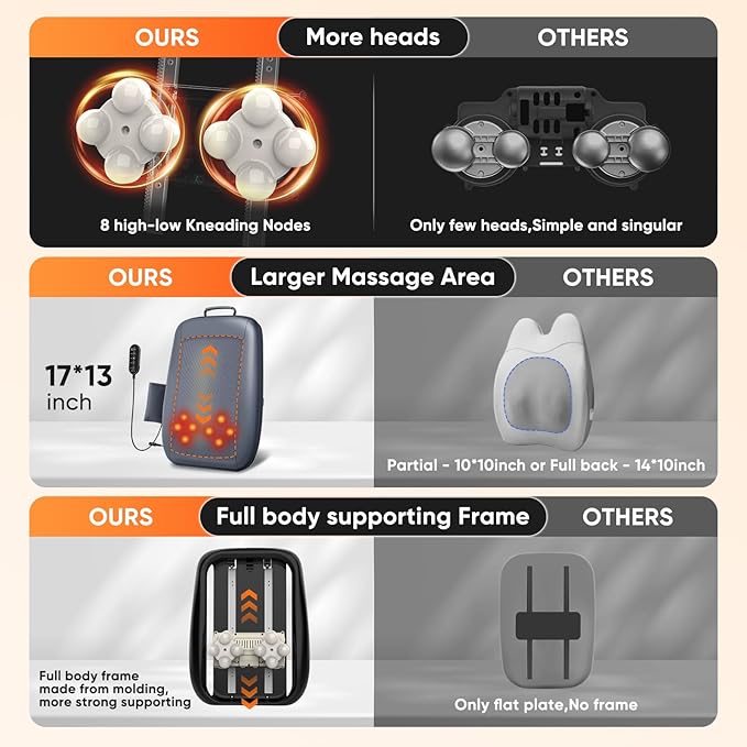 Shiatsu Back Massager with Heat 4D Deep Tissue Massage for Pain Relief Portable Rechargeable Electric Back Massager for Chair Home Office CarGift-Ready for Men Women