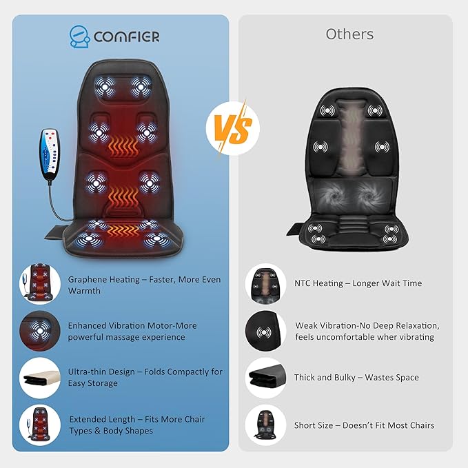 COMFIER Massage Seat Cushion with Heat - 10 Vibration Motors Back Massager for Chair （Vibration Massage Only Not Shiatsu/RollingMassage Chair Pad for Back Ideal Gifts for Men Women (Renew)