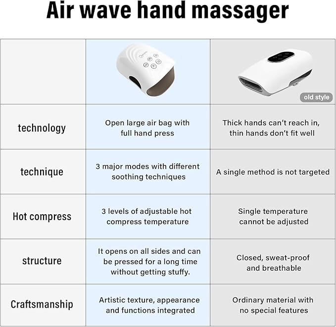 cotsoco Upgraded Hand Massager - 3Massage Sizes Cordless Hand Massager with Heat &amp Compression for Arthritis and Carpal Tunnel Gift for Men Women Family Friends Relaxation at Home Office Outd