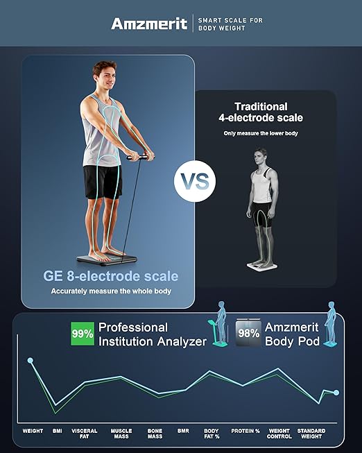 Smart Scale for Body Weight 8-Electrode Larger Platform Digital Scale for Weight Fat BMI 50 Body Composition Measurement Bluetooth &amp Wi-Fi Digital Bathroom Scale Rechargeable Dark Gray