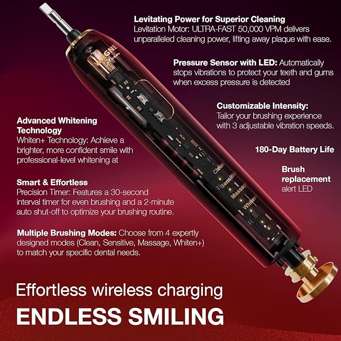 Wagner Stern IntelliBrush Series Whitening Electric Toothbrush with Pressure Sensor. Offers 4 Brushing Modes 3 intensities 8 Soft Brush Heads and a Luxury Travel case.