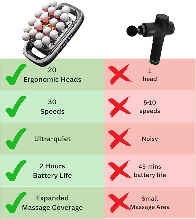 LEVILO 20 Head Massage Gun Deep Tissue for Neck Shoulder Back Massager – Percussion Massage Gun for Muscle Recovery – Quiet Portable &amp Powerful Full Body Tool – Ideal Gift for Men &amp Women