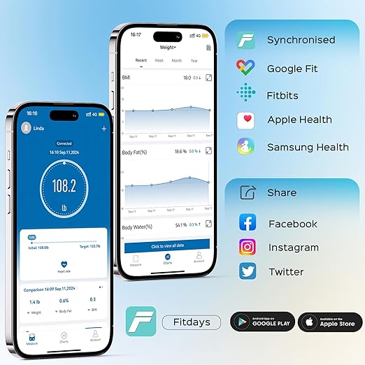 Lepulse Scale for Body Weight Smart Digital Bathroom Weight Scale with BMI Muscle Mass 20 Body Composition Metrics4.68Large Display Body Fat Scales Heart Rate Accurate Bluetooth Weighing with App
