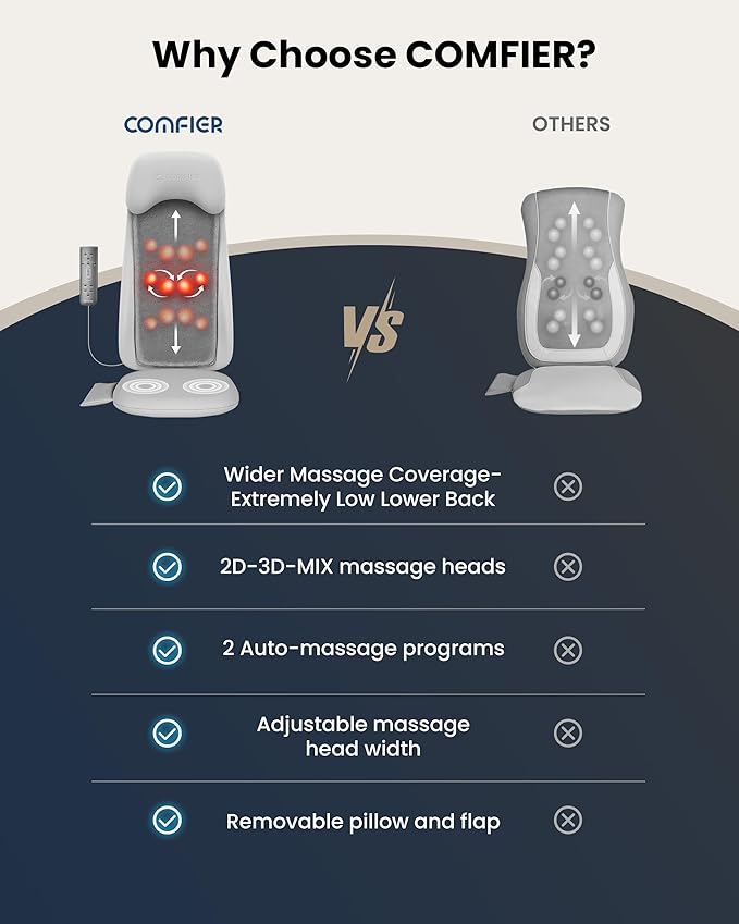 COMFIER Shiatsu Back Massager with Heat Deep Tissue Kneading Chair Massager with Vibration 2D/3D Shiatsu Massage Seat Cushion Full Back Massage Chair Pad