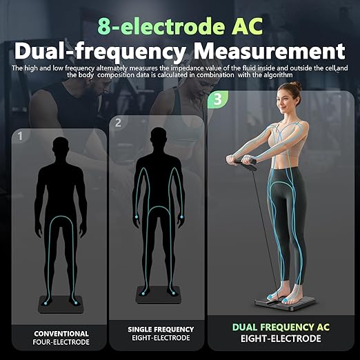 Smart Scale for Body Weight and FatBMIMuscle Mass 57 Body Composition Measurement8 Electrodes Digital Bathroom Scalewith 5.25-inch VA Color Screen on Retractable Handle485lbs
