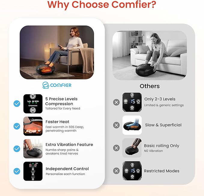COMFIER Shiatsu Foot Massager with Heat Kneading RollingVibration CompressionRemote ControlFoot Massage for NeuropathyPlantar FasciitisSize 13“