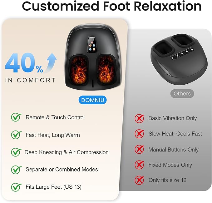Shiatsu Foot Massager Machine with Heat Upgraded Deep Kneading/Rolling Foot Massager for Delivers Pain Relief Plantar Fasciitis Neuropathy Fits Up to 13‘’ Gifts for Women Mom Men Dad Seniors
