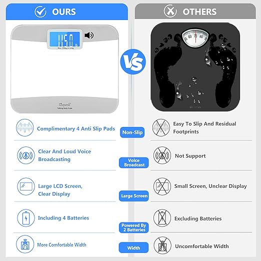 LEEPENK Talking Scales for Body Weight Highly Accurate Digital Talking Bathroom Scale with Large LCD Screen Auto On &amp Off Talking Scales for Visually Impaired or Elderly Includes Batteries 55