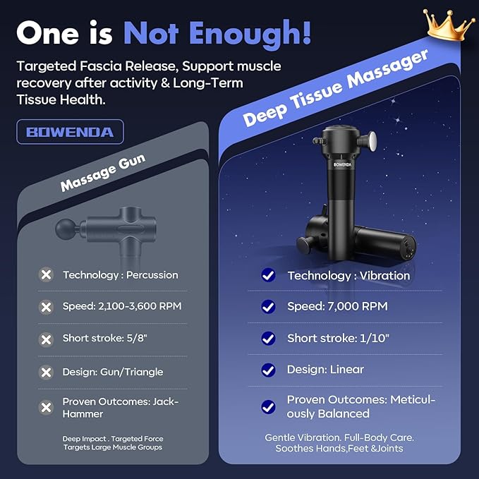 Deep Tissue Massage Gun with Heating 7000 RPM Handheld Vibrating Muscle Massager with 4 Speeds &amp 3 Heads Ideal Gift for Family &amp Sports Enthusiasts
