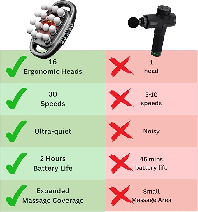 LEVILO 16 Head Massage Gun Deep Tissue for Neck Shoulder Back Massager – Deep Tissue Percussion Massager for Muscle Recovery – Quiet Portable &amp Powerful Full Body Tool – Ideal Gift for Men &am