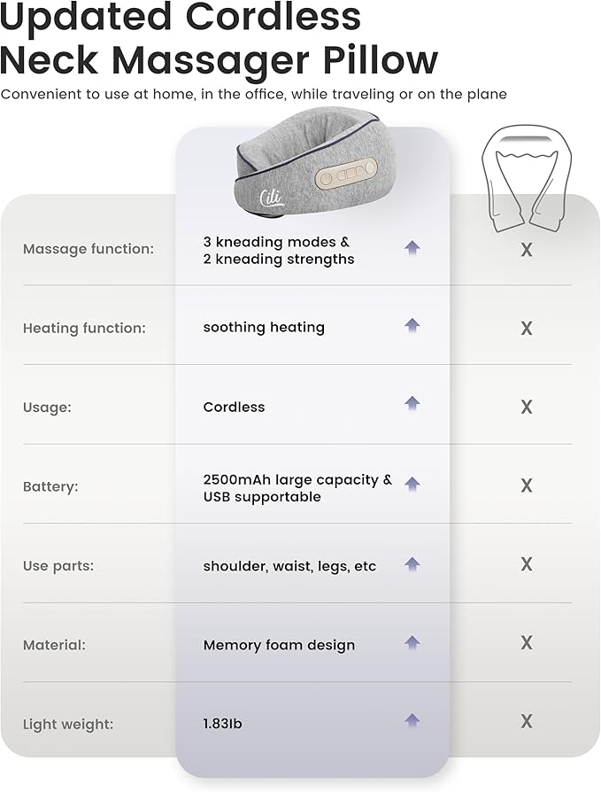 CILI Cordless Neck Massager Pillow with Heat Shiatsu Neck Massager for Pain Relief Deep TissueHeated Massage Pillow for Travel3 Adjustable IntensityGifts for Women Men Mom Dad