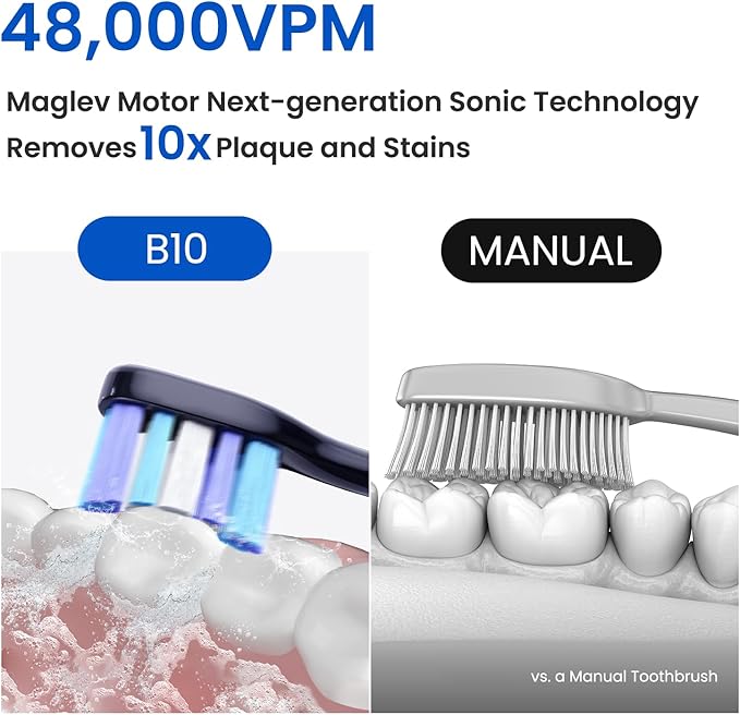 Sonic Electric Toothbrush for Adults&ampTeens - 180 Days Battery Life Seamless Button&amp48000RPM Rechargeable Tooth Brush 4 Replacement Heads for Deep Clean/Smart Timer/4 Brushing Modes/IPX8
