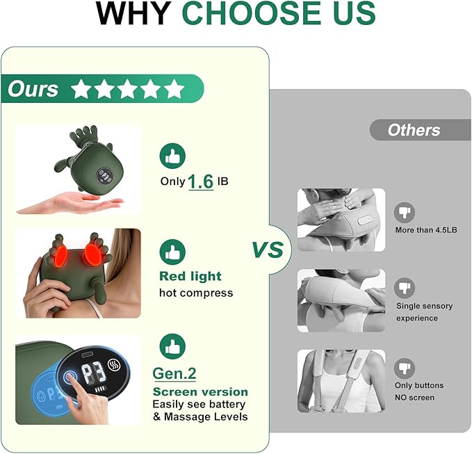 Human-Like Neck Massager with Heat for Pain Relief Deep Tissue Cordless 4D Kneading Neck and Shoulder Massager Back Massager with Bionic fingers Massage and Screen Ideal Gifts for Women Men