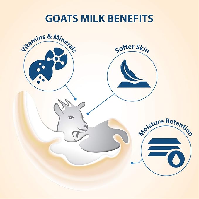 Lover's Care Combo Goat Milk Moisturizing Body Wash Shower Cream Avocado 40.7 fl oz (1200ml) &amp Lovercare Babymac Baby Milk Bath + Rice 33.8 fl oz (1000ml)