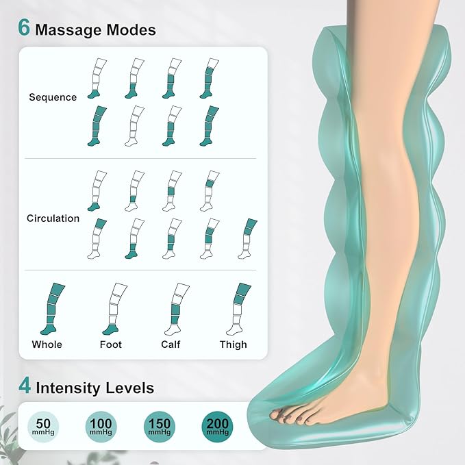 Nekteck Cordless Leg Compression Massager Rechargeable Massage Tools for Circulation and Pain Relief Portable Full Leg Boots Gifts for Mom Dad Men Women Single Unit