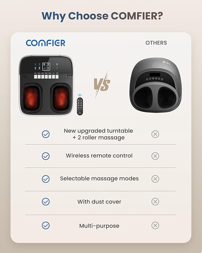 COMFIER Shiatsu Foot Massager with Heat Foot Massager for Neuropathy Plantar Fasciitis Feet Massage Machine with Deep Kneading Rolling Compression and Remote Control