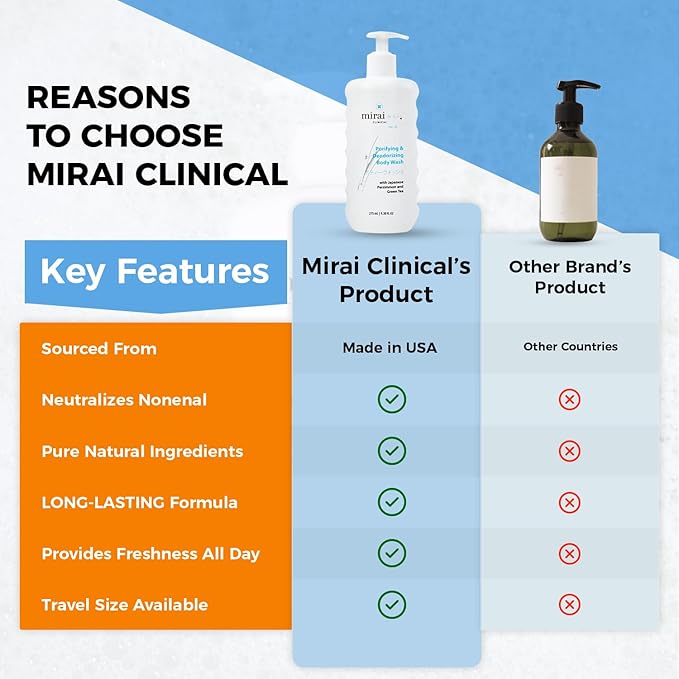 Mirai Clinical Body Odor Eliminator Bundle: Renewing Body Wash &amp Persimmon Soap Bar Set - Natural Deodorizing with Persimmon &amp Green Tea Extracts - Nonenal Elimination for Women &amp Men - 9.