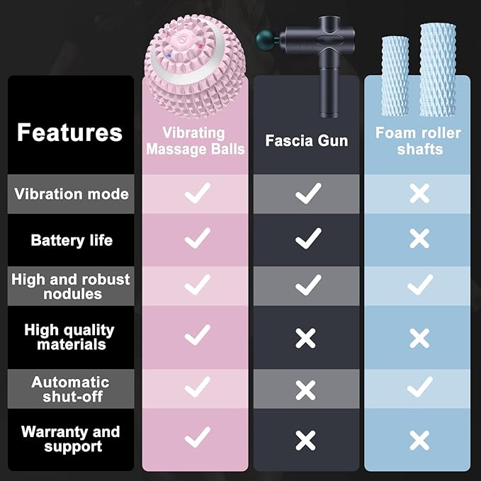 Uppye Vibrating Ball Massager Vibration Massage Ball for Physical Therapy Mobility Ball for Workout Recovery Deep Tissue Massager for Pain Relief and Trigger Point Treatment (Pink)