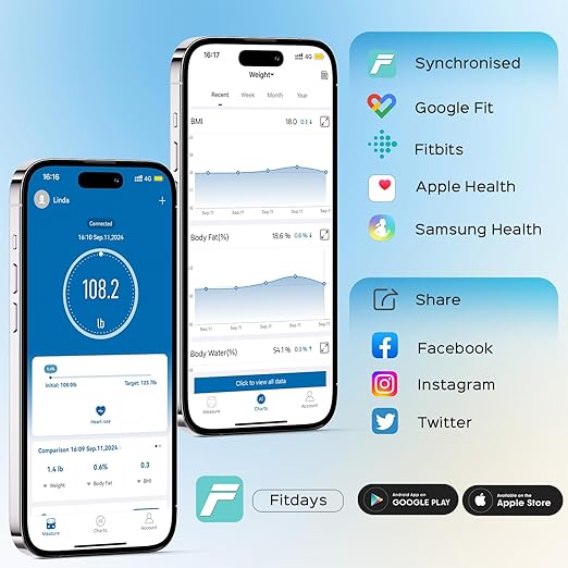 Lepulse Smart Body Fat Scale with Heart Rate 4.68 Large Display BMI Scale 20 Body Composition Metrics: Muscle Mass Body Fat Percentage Bluetooth Digital Bathroom Scale with App for Home Fitness