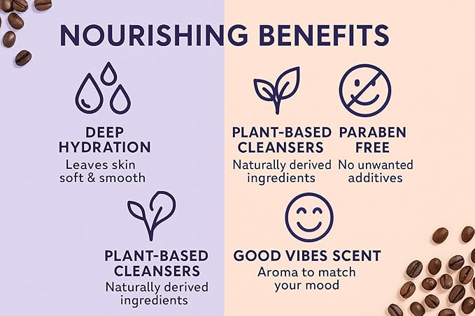 Plant-Based Body Wash Set 2 Pack (56oz Total) - Paraben Free Moisturizing Shower Gel - Coconut Shea Butter &amp Rose Water - Sensitive Skin Safe