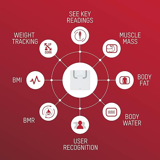 Taylor Smart Bathroom Scale with BIA Body Fat Analysis Bluetooth App Sync Digital Weight Monitor BMI &amp BMR Tracking 8 User Profiles 440 lb Capacity LED Display Glass Platform White