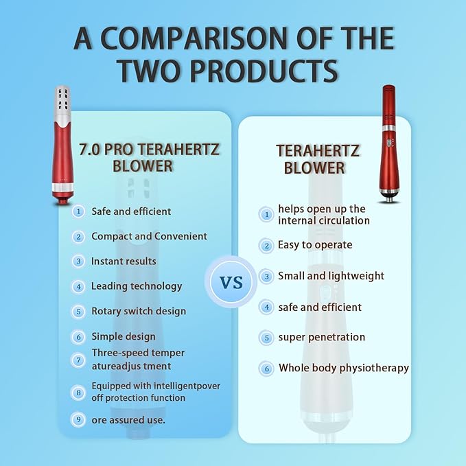 Generic 7.0pro Terahertz (THZ) Therapeutic Blow Wand/Electric Massage/Quantum Wellness/Body/Water Enhancement/Terahertz Frequency Therapeutic Blow Wand/U.S. Plug Red