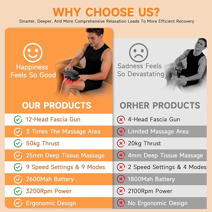 12 Head Massage Gun Deep Tissue with 9 Levels &amp 9 ModesCordless Electric Muscle Massager Tool for Back/Neck/Shoulder/Arm/Hand/Leg/Foot/Full Body Muscle Pain ReliefIdeal Gifts for Men/Women/Mum/D