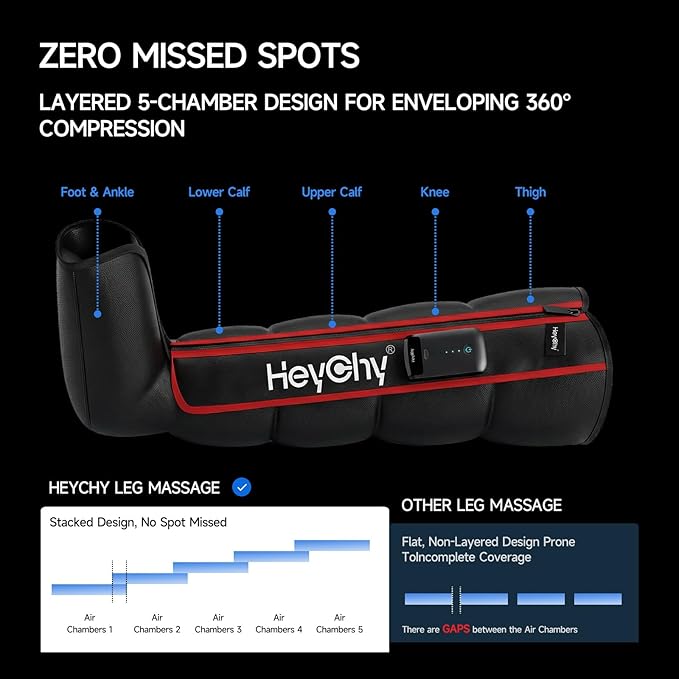 Air Compression Foot &amp Leg Massager - Cordless Sequential Recovery System with 5 Pressure Levels Improve Circulation &amp Muscle Relaxation - Portable for Athletes Seniors Runners (Medium)