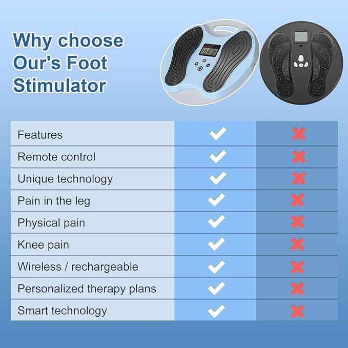 EMS Foot Massager for Neuropathy &amp Pain Relief-Electric Muscle &amp Nerve Circulation Stimulator for Feet &amp Legs10 Modes 20 Intensities