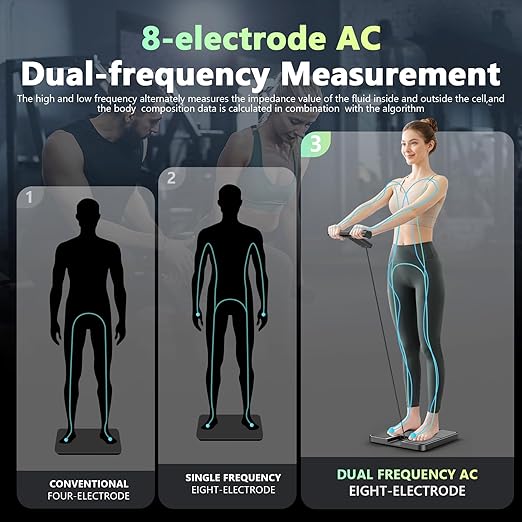 Smart Scale for Body Weight and FatBMIMuscle Mass 57 Body Composition Measurement8 Electrodes Digital Bathroom Scalewith 5.25-inch VA Color Screen on Retractable Handle485lbs