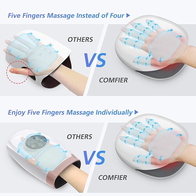COMFIER FSA Wireless Hand Massager with Heat3 Levels Compression &amp HeatingRechargeable Hand Massager Machine for Carpal TunnelGifts for WomenMen HSA