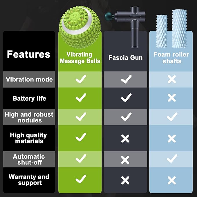 Uppye Vibrating Ball Massager Vibration Massage Ball for Physical Therapy Mobility Ball for Workout Recovery Deep Tissue Massager for Pain Relief and Trigger Point Treatment (Green)