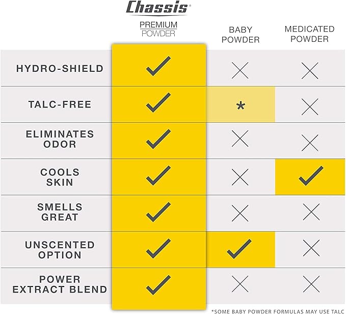 Chassis Premium Body Powder for Men Whole Body Deodorant Odor-Absorbent Talc-Free Anti-Chafing Powder for Groin &amp Sensitive Skin Friction Defense &amp Odor Control Original Fresh Scent