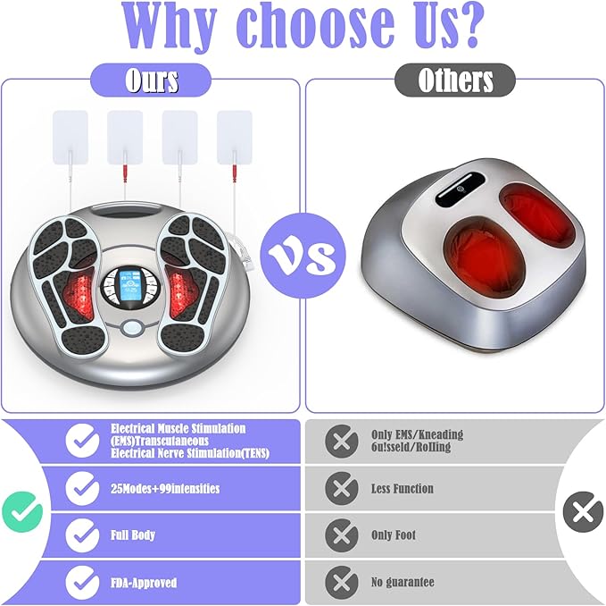 Foot Massager for Neuropathy TENS &amp EMS Foot Circulation Stimulator for Pain Relief Relieve Swelling Cramps RLS &amp Plantar with Remote Control