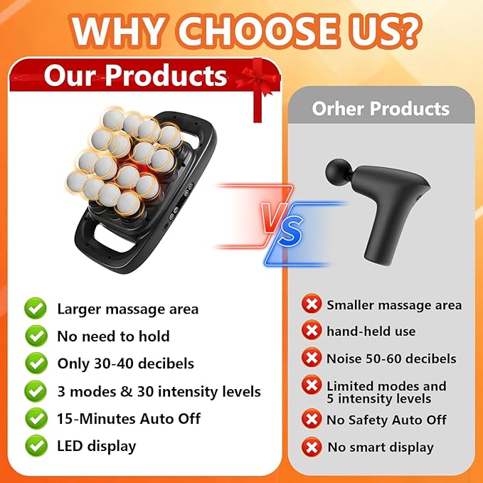 16-Head Massage Gun-Professional Deep Tissue Massager for Thighs Arms Waist Back Muscle Tension Relief Electric Percussion Massage Gun with 3 Modes &amp 30-Speed Touch Screen Adjustment