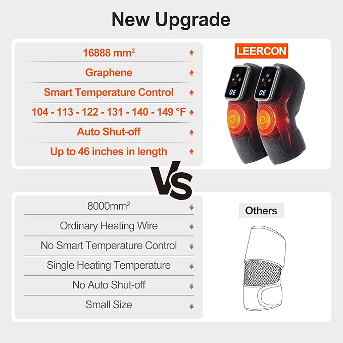 Knee Massager with Heat Vibration for Pain ReliefElectric Heated Knee Bracewith 6 Heat Levels and 9 Massage ModeGift for Both Men and Women（Black Pair）