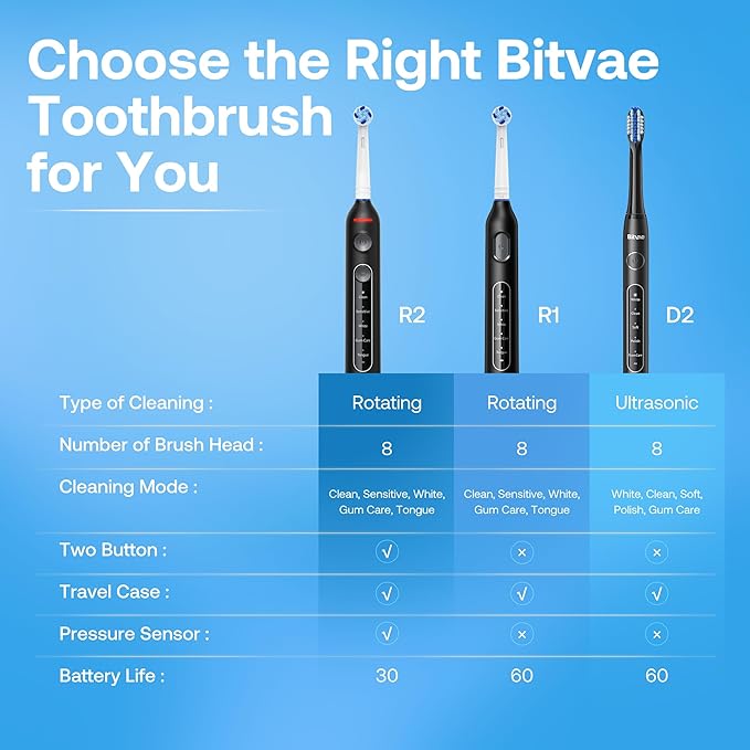 Bitvae R1 Rotating Electric Toothbrush with 8 Brush Heads for Adults and Kids 60-Day Battery Life 5 Modes Rechargeable Power Toothbrush with 2-Minute Smart Timer Black