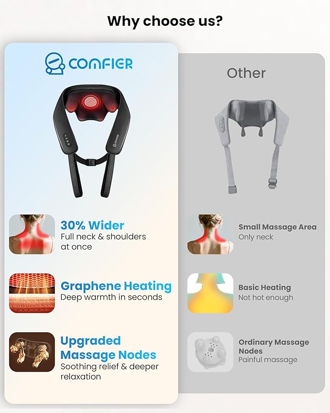 COMFIER Shiatsu Neck Massager with Heat Cordless Neck and Shoulder Massager for Pain Relief Deep Tissue Graphene Heating 4D Kneading Massage Pillow -Black