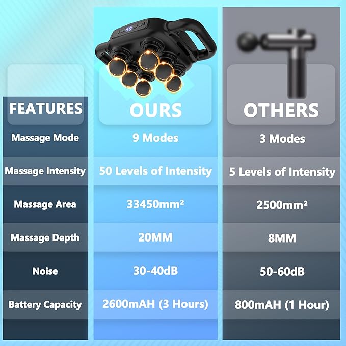 Six Head Massage Gun 50 Intensity Levels &amp 9 Massage Modes Equipped with 3 Different Massage Heads Massage Gun with Adjustable Belt Ideal Gifts for Women Men Mom and Dad