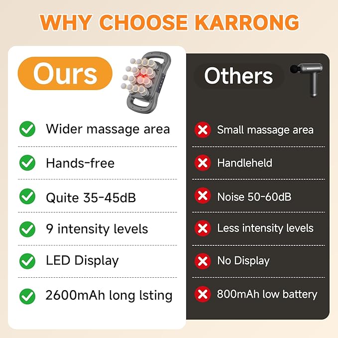 Karrong 16 Head Massage Gun Deep Tissue Electric Back Massager Tool Cordless Neck/Shoulder/Leg/Foot/Arm/Body Massager for Pain Relief 9 Levels &amp 9 Modes Gifts for Men/Women/Mom/Dad