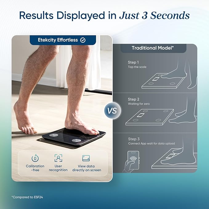 Etekcity Upgraded Smart Scale for Body Weight FSA&ampHSA Eligible Bathroom Digital Scale with BMI Body Fat Muscle Mass 13 Metrics with a Large Display Support Offline Mode and Apps Connection